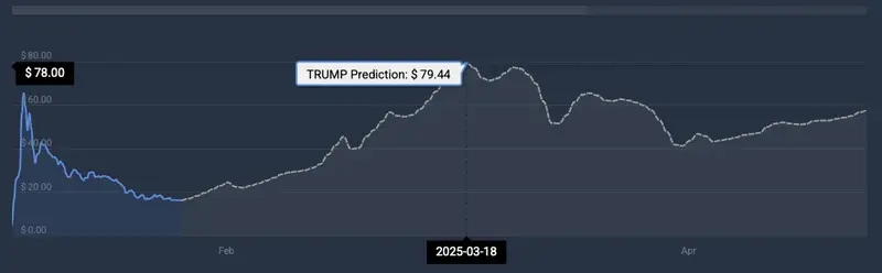 TRUMP cryptocurrency